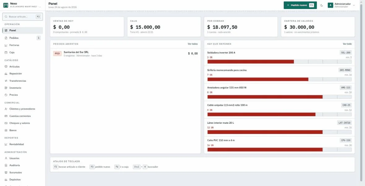 Panel de Nexo: ventas del día, caja, cuentas por cobrar y cheques en cartera